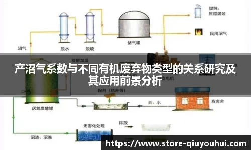 产沼气系数与不同有机废弃物类型的关系研究及其应用前景分析